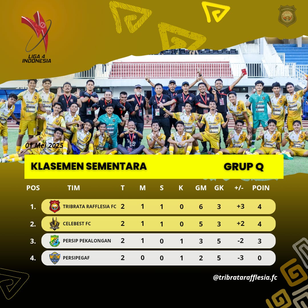Tri Brata Rafflesia FC