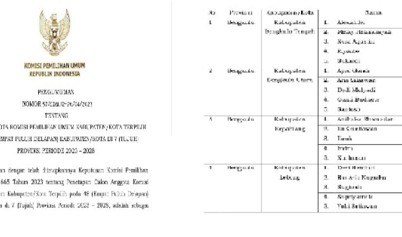 Komisi Pemilihan Umum (KPU) RI akhirnya mengumumkan nama-nama Anggota KPU terpilih, Sabtu (24/6/23).