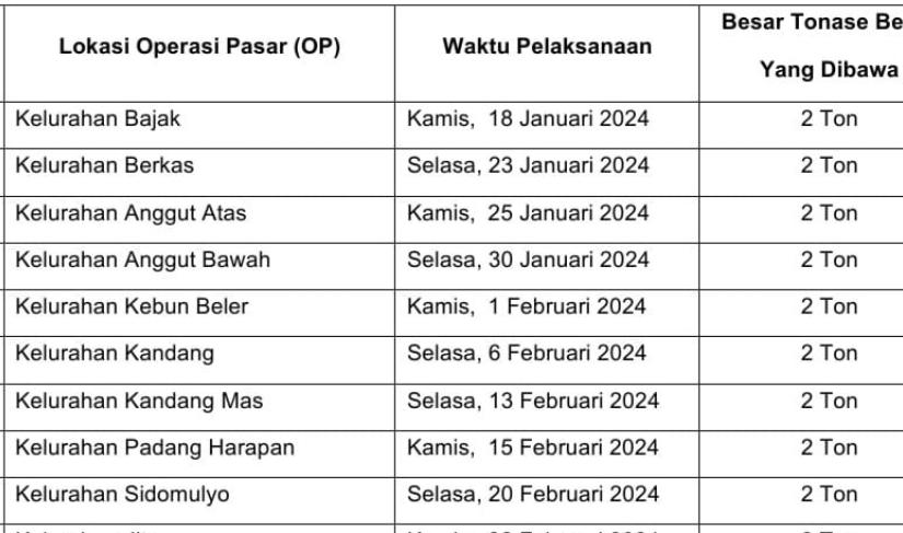 Operasi Pasar Murah di Kelurahan Bajak, Bengkulu: Warga Memilih Beras Premium, 18 Januari 2024 (MC Kota)