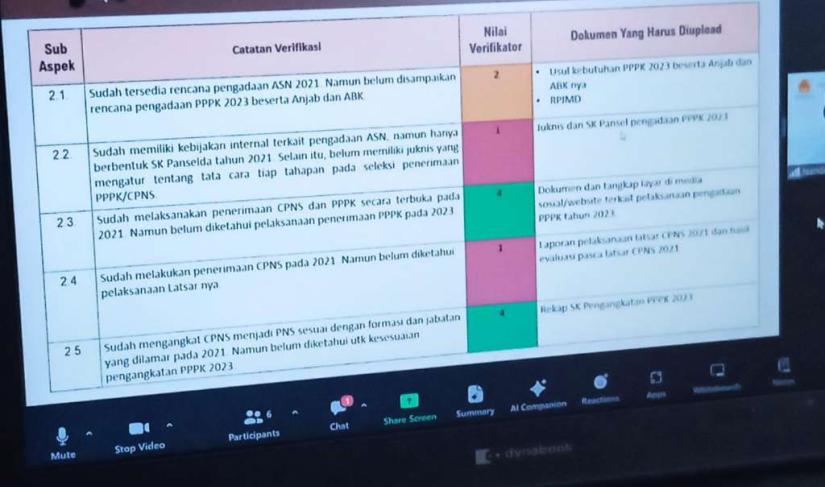 Zoom Meeting (Tampilan Rubrik Penilaian) Saat zoom meeting bersama KASN RI, di Ruang VIP Pola Provinsi Bengkulu  Foto/Dok: